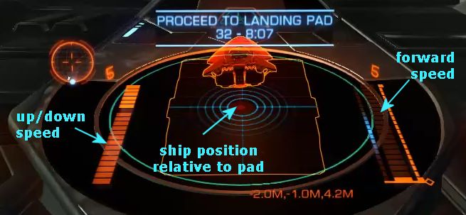 Aligning our ship to the landing-pad
