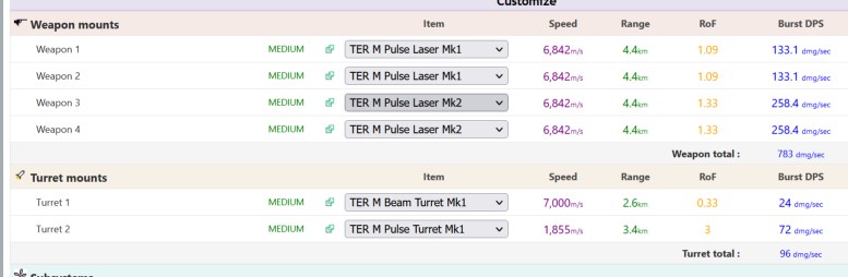 Creating your build